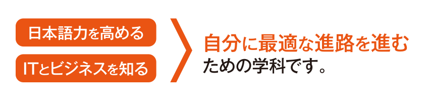 日本語力を高める ITとビジネスを知る 自分に最適な進路を進むための学科です。